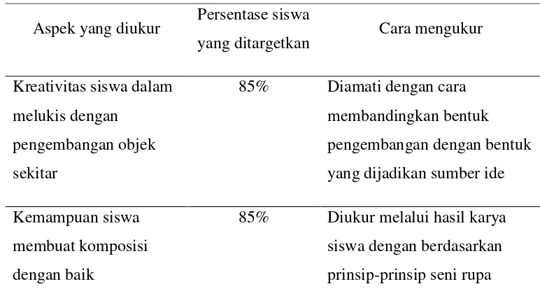 Tabel 3.3. Rumusan Indikator Kinerja Penelitian 