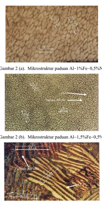 Gambar 2 (a).  Mikrostruktur paduan Al1%Fe0,5%Ni      