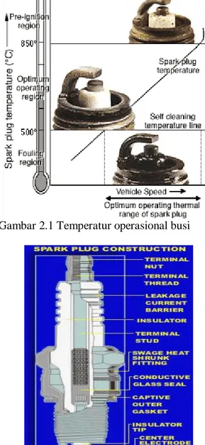 Gambar  2.2  Elektroda  dan  isolator  busi  pada  kondisi operasional 