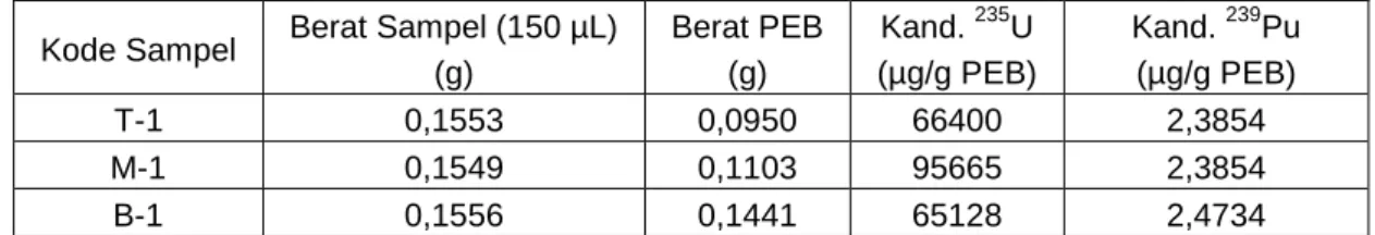 Tabel  5  menunjukkan  bahwa 