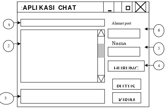 Gambar 3.5 Form  aplikasi Chatting