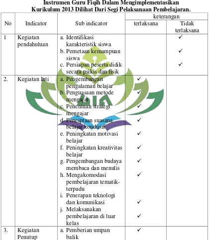 Tabel 2.  Instrumen Guru Fiqih Dalam Mengimplementasikan 