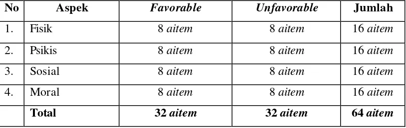 Tabel 1 