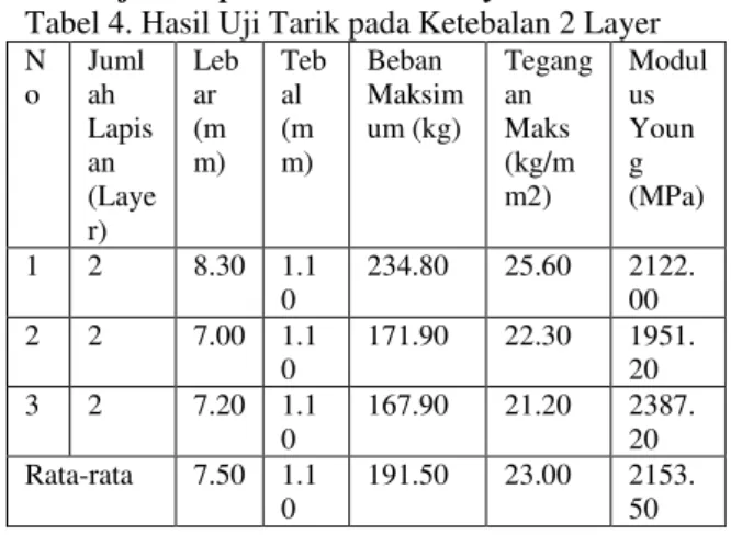Tabel  1.  Variabel/faktor  dan  level  di  metode  Taguchi 