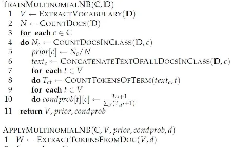 Gambar 9  Pseudo code dari algoritma Naïve Bayes: Training dan Testing 