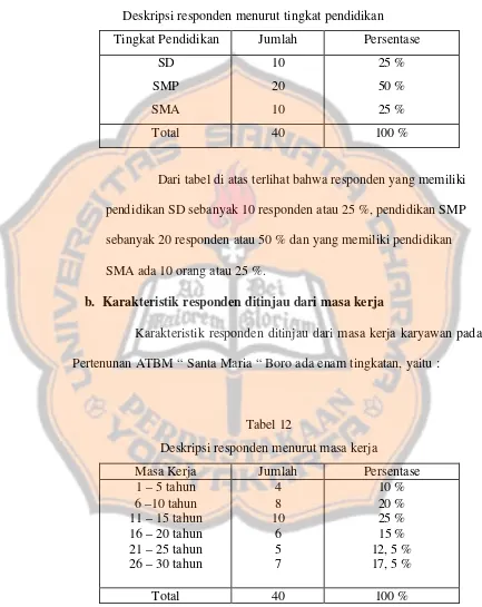 Tabel 11 Deskripsi responden menurut tingkat pendidikan 