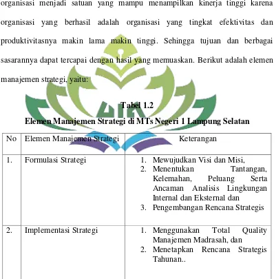 Tabel 1.2 Elemen Manajemen Strategi di MTs Negeri 1 Lampung Selatan 