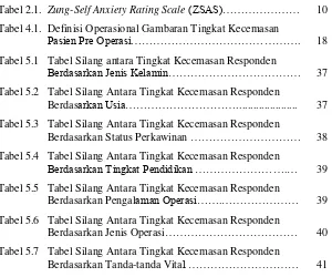 Tabel 2.1.  Zung-Self Anxiety Rating Scale (ZSAS)………………… 
