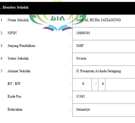 Tabel 4.1 Profil Sekolah  SMP Al-Huda Jati Agung Lampung Selatan 