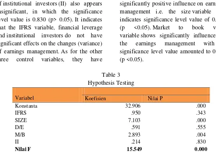 Table 3 Hypothesis Testing 