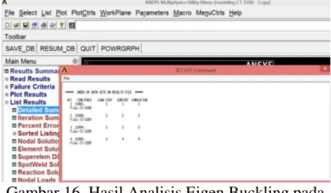 Gambar 16. Hasil Analisis Eigen Buckling pada  Program Ansys MAPDL 