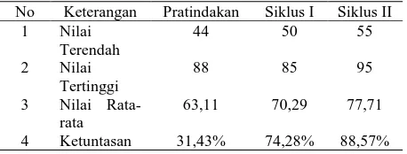 model pembelajaran logan avenue problem solving