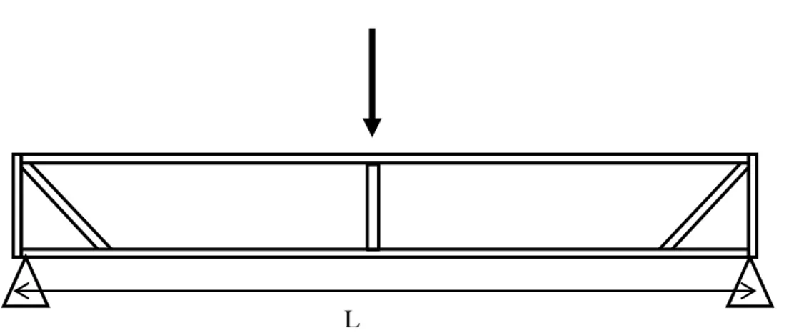 Gambar 3.2. Skema pembebanan benda uji L α Pengaku miring L (a) (b) L 