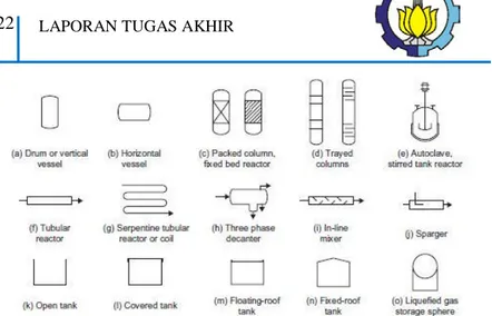 Gambar 2.7 Simbol PFD untuk reaktor, pengaduk, tangki,  dan vessels (Towler, 2013) 