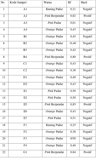 Kata Kunci : Rhodamin B, KLT, Cabe PENDAHULUAN - ANALISIS RHODAMIN B ...