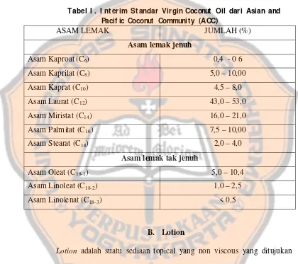 Tabel I .  I nterim Standar Virgin Coconut Oil dari Asian and