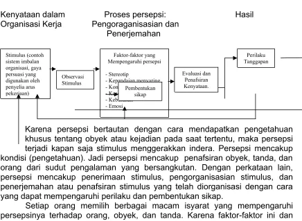 Gambar 3 – 2