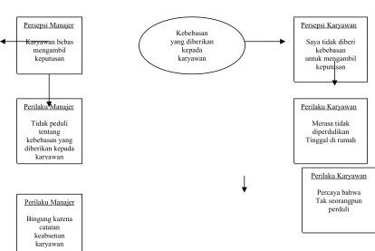 Gambar 3 – 3