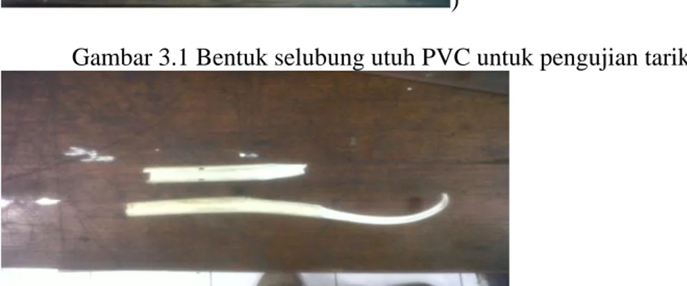 Gambar 3.2 Spesimen selubung PVC yang sudah dilakukan pengujian tarik 
