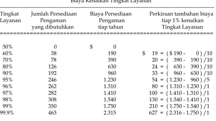 Tabel 5  