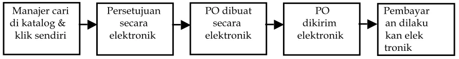 tabel bawah ini. 