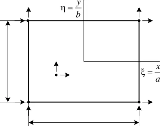 Gambar 6. Elemen Q4 Pasangan Isoparametrik 