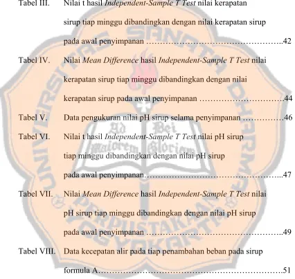 Tabel III. 