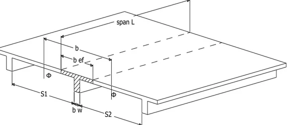 Gambar 2.2 Concept of Effective beam width  