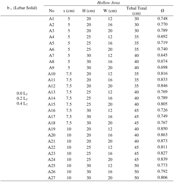 Tabel 3.2 Data properties pemodelan struktur BHS  