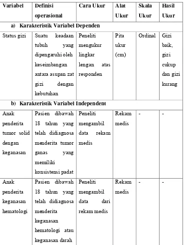 Tabel 3.1. Variabel dan Definisi Operasional Penelitian 
