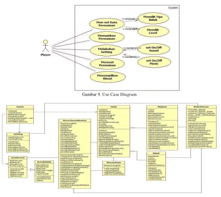 Gambar 9. Use Case Diagram  
