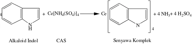 Gambar 5. Reaksi Pembentukan Senyawa Komplek Pereaksi CAS dengan 