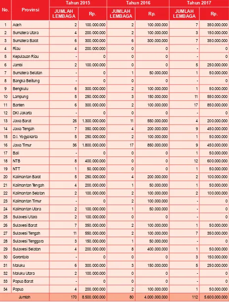 KESIMPULAN - KEMENTERIAN PENDIDIKAN DAN KEBUDAYAAN DIREKTORAT JENDERAL ...