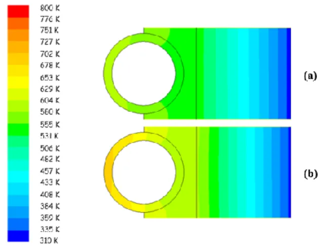 Gambar 15. Kontur Distribusi Temperatur pada Membrane tube Boiler  Menggunakan Lapisan Rockwool dengan Ketebalan 90 mm pada 