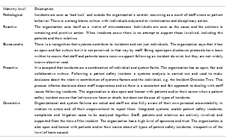 Tabel 4. Dimension and aspect of patient safety culture 