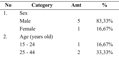 Table 1. Patient Characteristics At Sentinel Suicide 