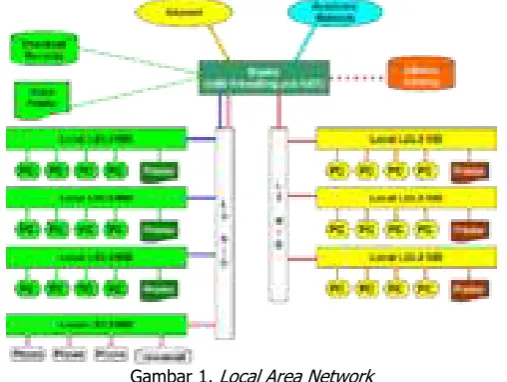 Gambar 1. Local Area Network 