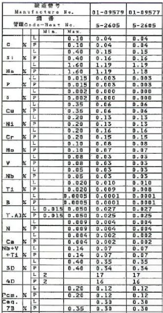 Tabel 2. Spesifikasi Material API 5L X60 PSL 2