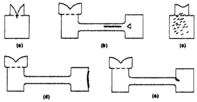 Gambar 1. Bentuk cacat shrinkage.
