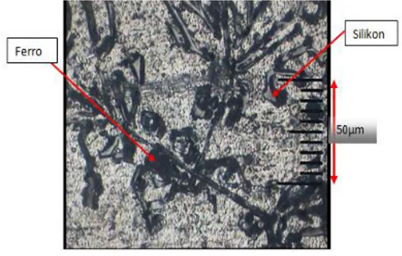 Gambar 7 Foto struktur mikro spesimen B    pembesaran 200X 