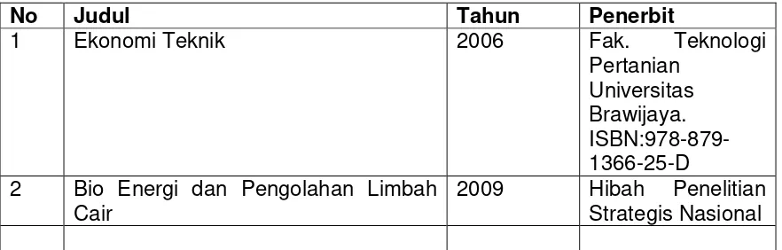 Tabel 4. Hasil Penulisan Buku Tahun 2006-2009 