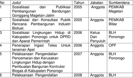 Tabel 5. Kegiatan Pengabdian Pada Masyarakat Periode Tahun 2006-2009 