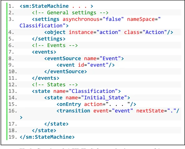 Gambar 2.5. Dalam class state terdapat method event yang 