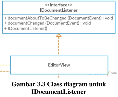 Gambar 3.2 IDE Eclipse 