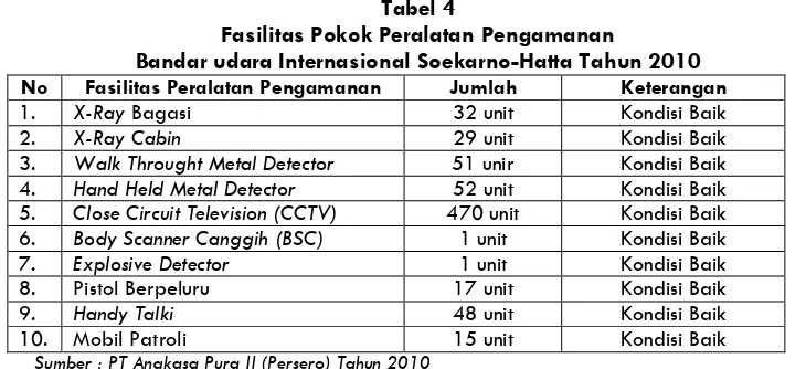 Tabel 3 Rekapitulasi Jumlah Personel Keamanan 