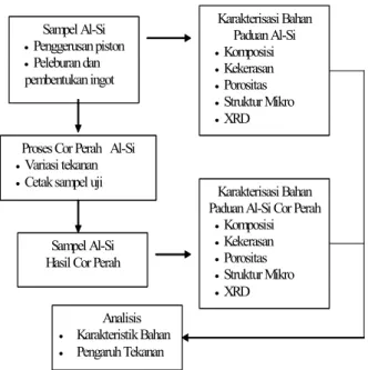 Tabel 2. Data hasil uji kekerasan