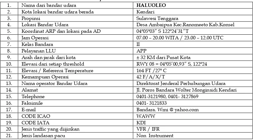 Tabel : 1  Informasi / Kondisi Bandar Udara Haluoleo Kendari  
