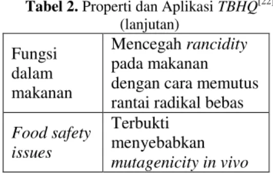 Tabel 2. Properti dan Aplikasi TBHQ [22] (lanjutan)  Fungsi  dalam  makanan  Mencegah rancidity pada makanan  dengan cara memutus  rantai radikal bebas 