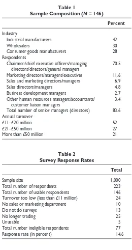 Table 1 Sample Composition (chi-square based on industry type, turnover, and number of N = 146)employees