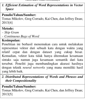 Tabel 2.2.1 Studi Sebelumnya 